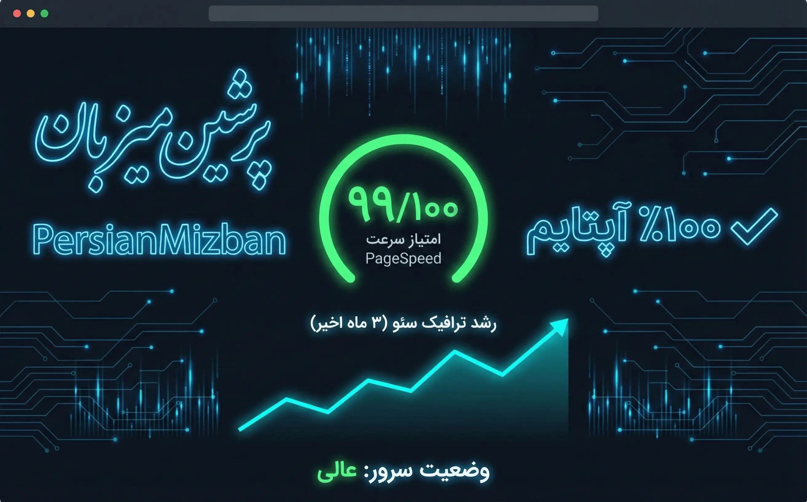 مانیتورینگ لحظه‌ای هاست وردپرس