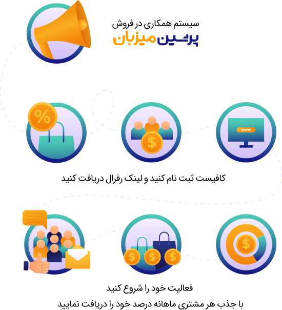مراحل کسب درآمد از همکاری در فروش هاستینگ